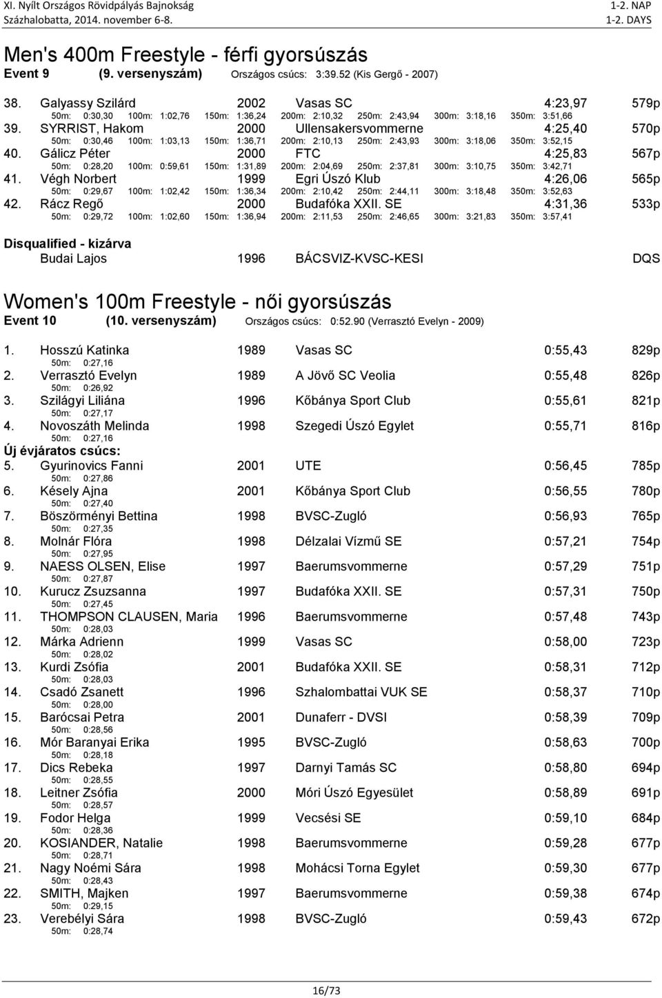 SYRRIST, Hakom Ullensakersvommerne 50m: 0:30,46 100m: 1:03,13 150m: 1:36,71 200m: 2:10,13 250m: 2:43,93 300m: 3:18,06 4:25,40 350m: 3:52,15 570p 40.