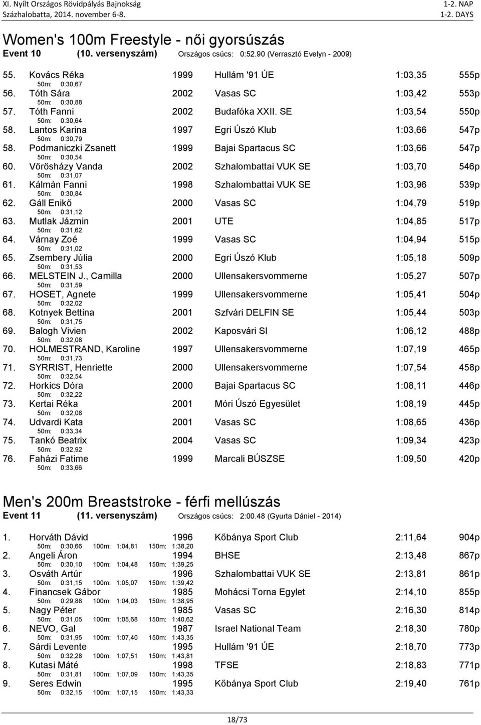 Podmaniczki Zsanett 50m: 0:30,54 Bajai Spartacus SC 1:03,66 547p 60. Vörösházy Vanda 50m: 0:31,07 2002 Szhalombattai VUK SE 1:03,70 546p 61.