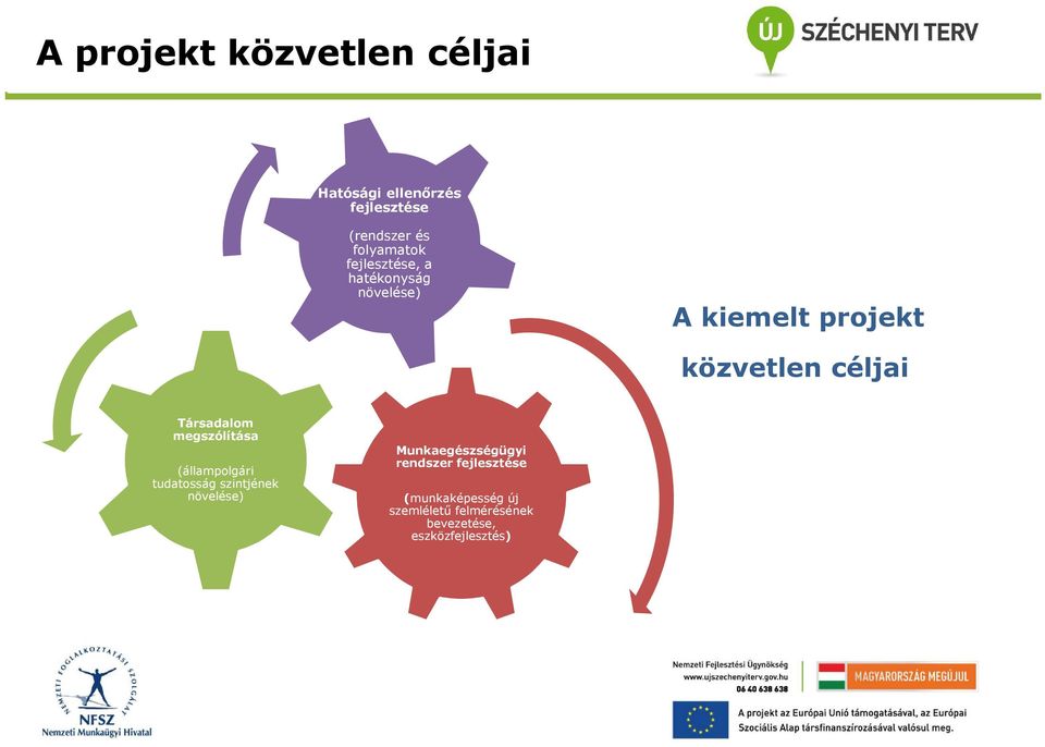 megszólítása (államplgári tudatsság szintjének növelése) Munkaegészségügyi