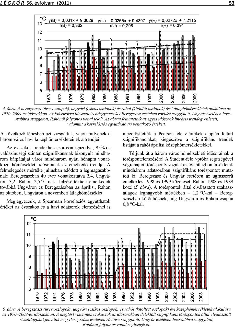 1997 2000 2003 2006 2009 4. ábra. A beregszászi (üres oszlopok), ungvári (csíkos oszlopok) és rahói (kitöltött oszlopok) őszi átlaghőmérsékletek alakulása az 1970 2009-es időszakban.