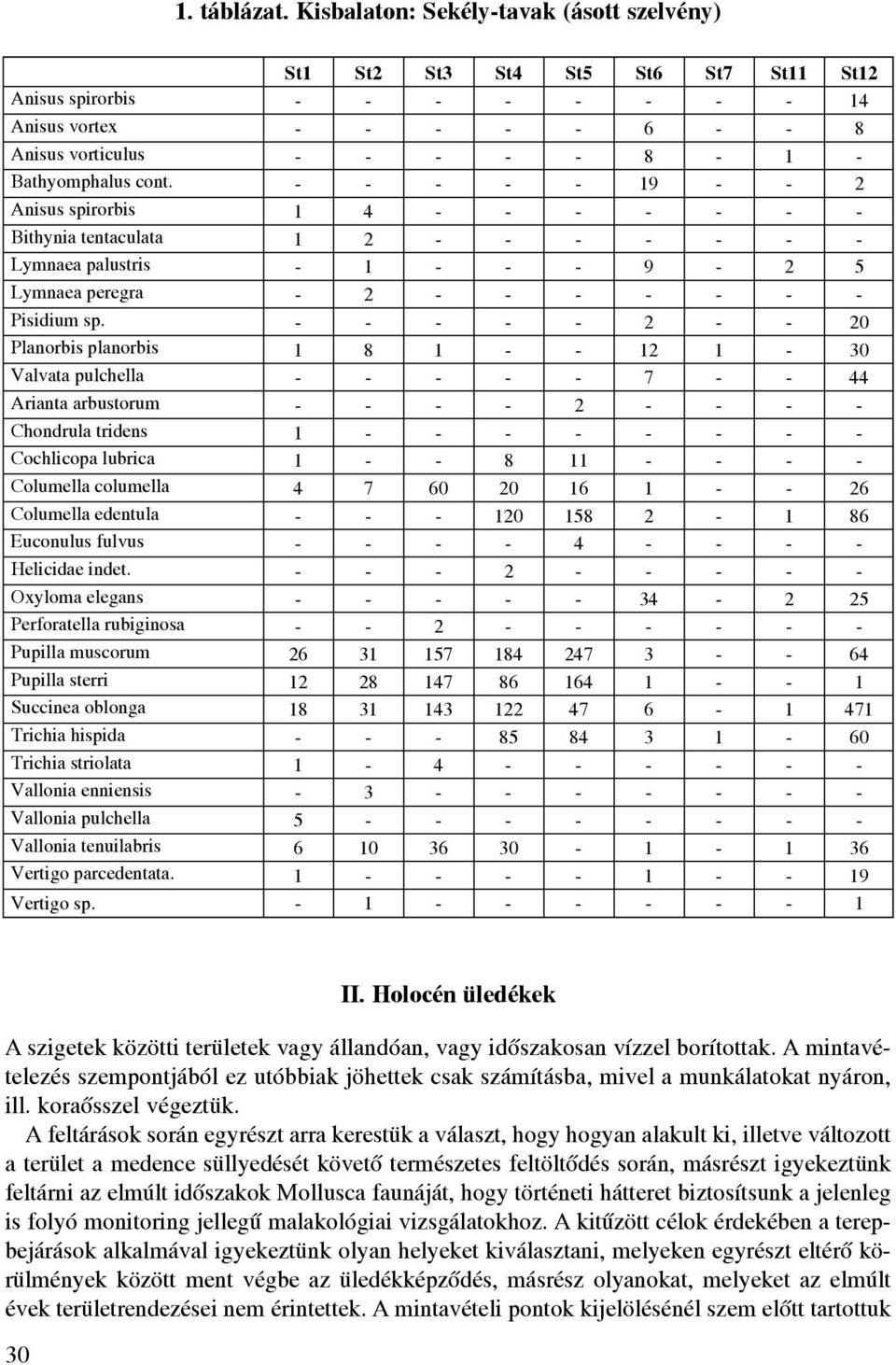 cont. - - - - - 19 - - 2 Anisus spirorbis 1 4 - - - - - - - Bithynia tentaculata 1 2 - - - - - - - Lymnaea palustris - 1 - - - 9-2 5 Lymnaea peregra - 2 - - - - - - - Pisidium sp.