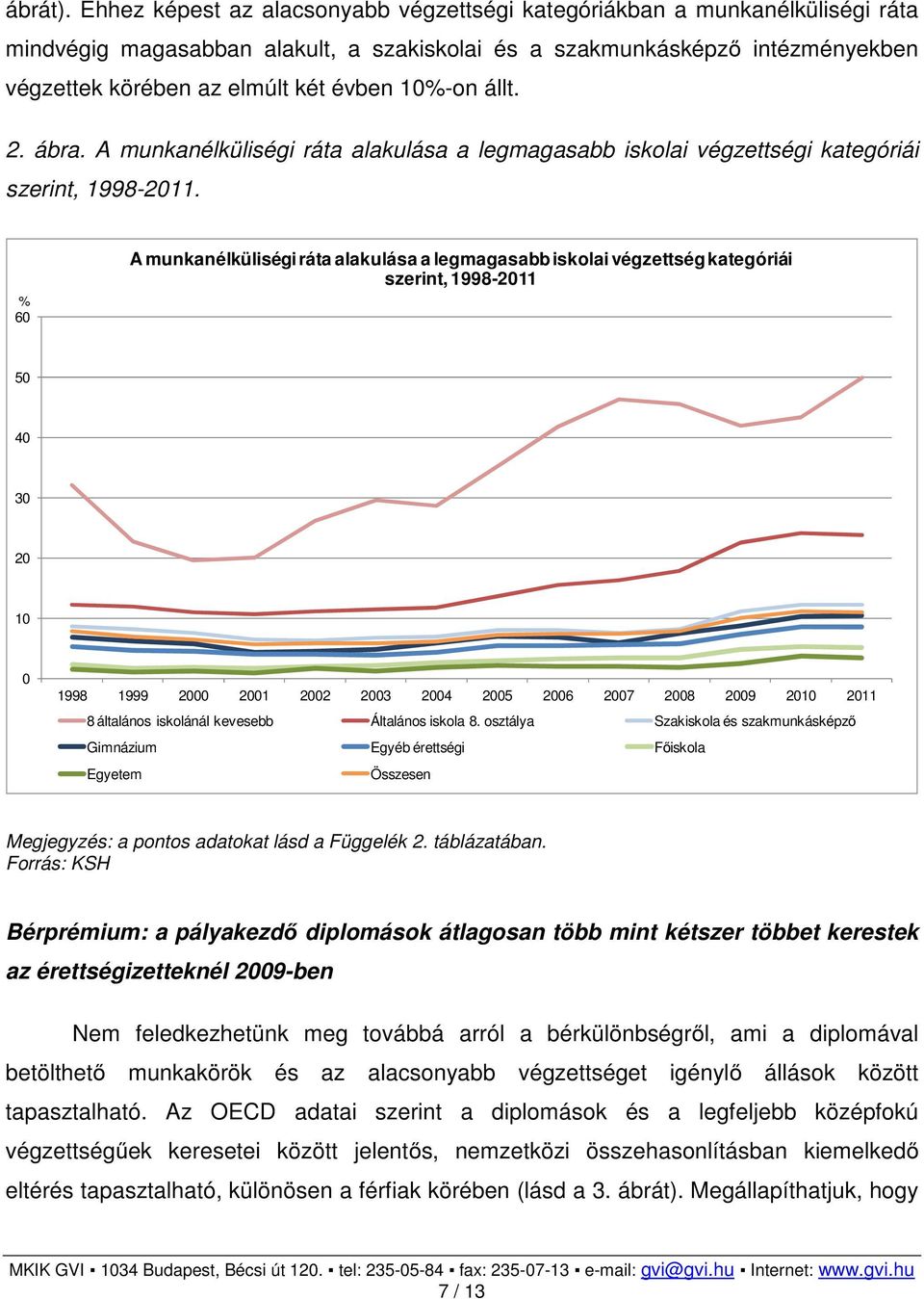 10%-on állt. 2. ábra. A munkanélküliségi ráta alakulása a legmagasabb iskolai végzettségi kategóriái szerint, 1998-2011.