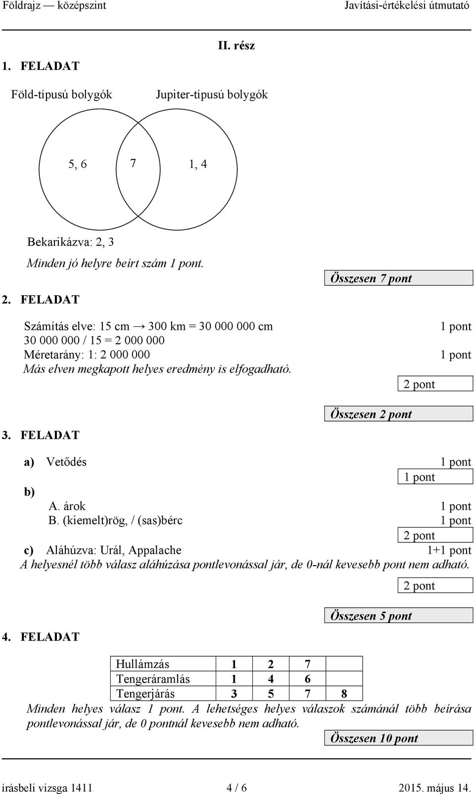 FELADAT Számítás elve: 15 cm 300 km = 30 000 000 cm 30 000 000 / 15 = 2 000 000 Méretarány: 1: 2 000 000 Más elven megkapott helyes eredmény is elfogadható. 3. FELADAT Összesen 7 pont Összesen a) Vetődés A.