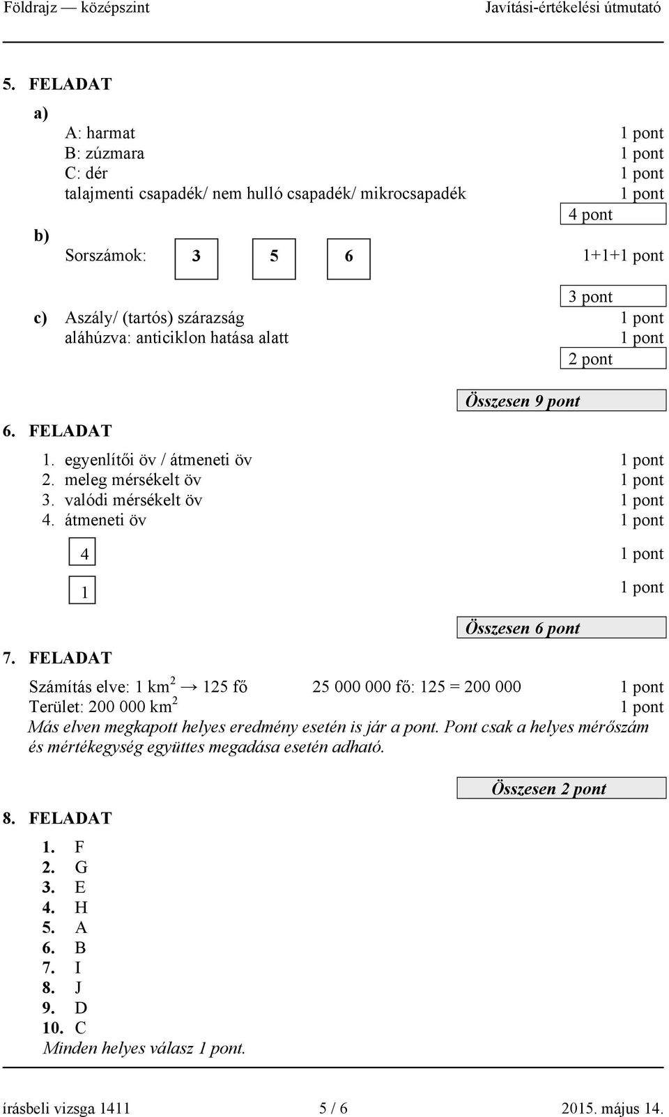 FELADAT Számítás elve: 1 km 2 125 fő 25 000 000 fő: 125 = 200 000 Terület: 200 000 km 2 Más elven megkapott helyes eredmény esetén is jár a pont.