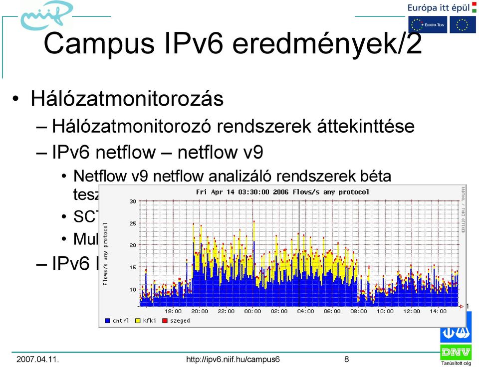 béta tesztjében közreműködés SCTP netflow teszt és SCTP exporter Multicast