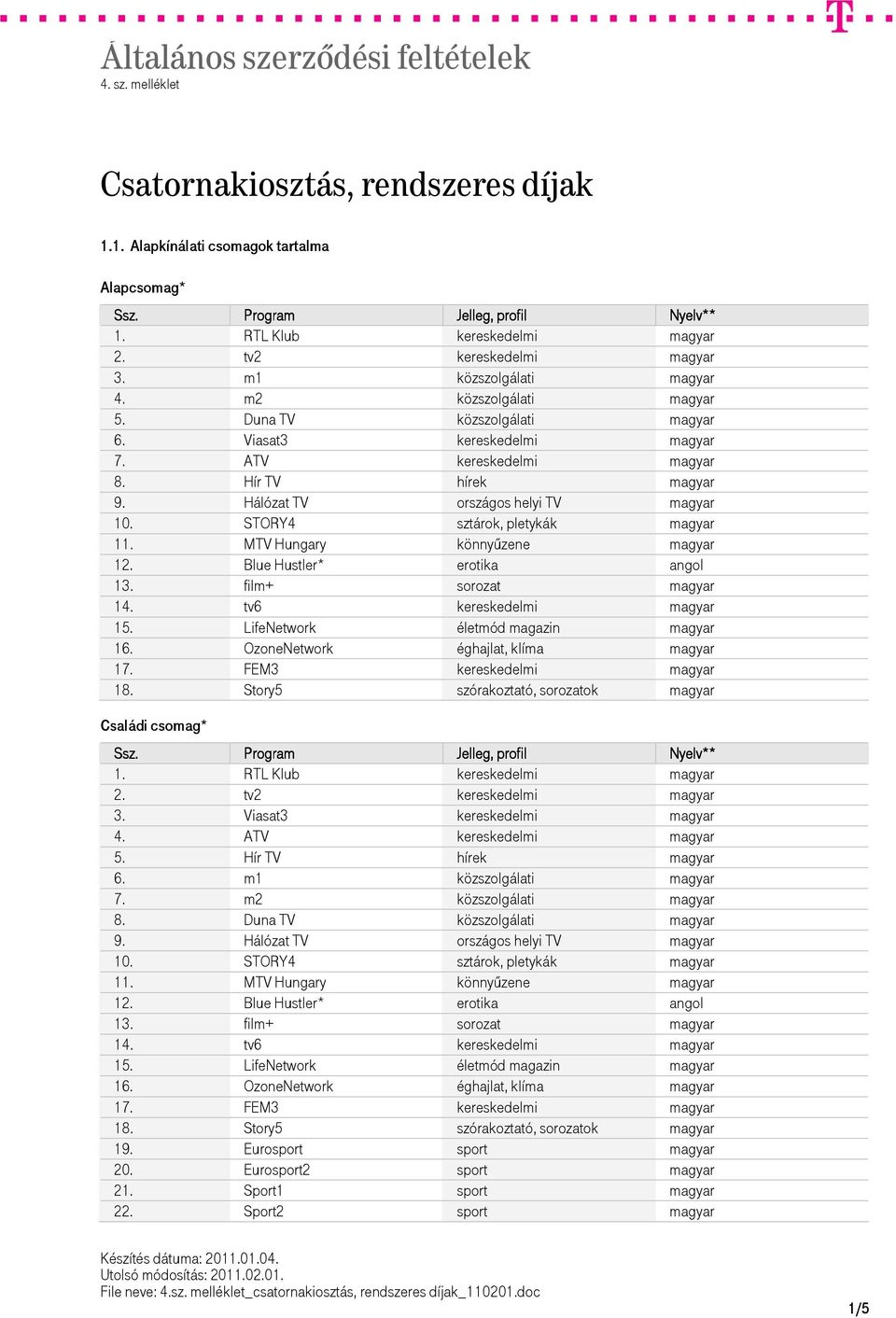 tv6 kereskedelmi 15. LifeNetwork életmód magazin 16. OzoneNetwork éghajlat, klíma 17. FEM3 kereskedelmi 18. Story5 szórakoztató, sorozatok Családi csomag* 1. RTL Klub kereskedelmi 2.