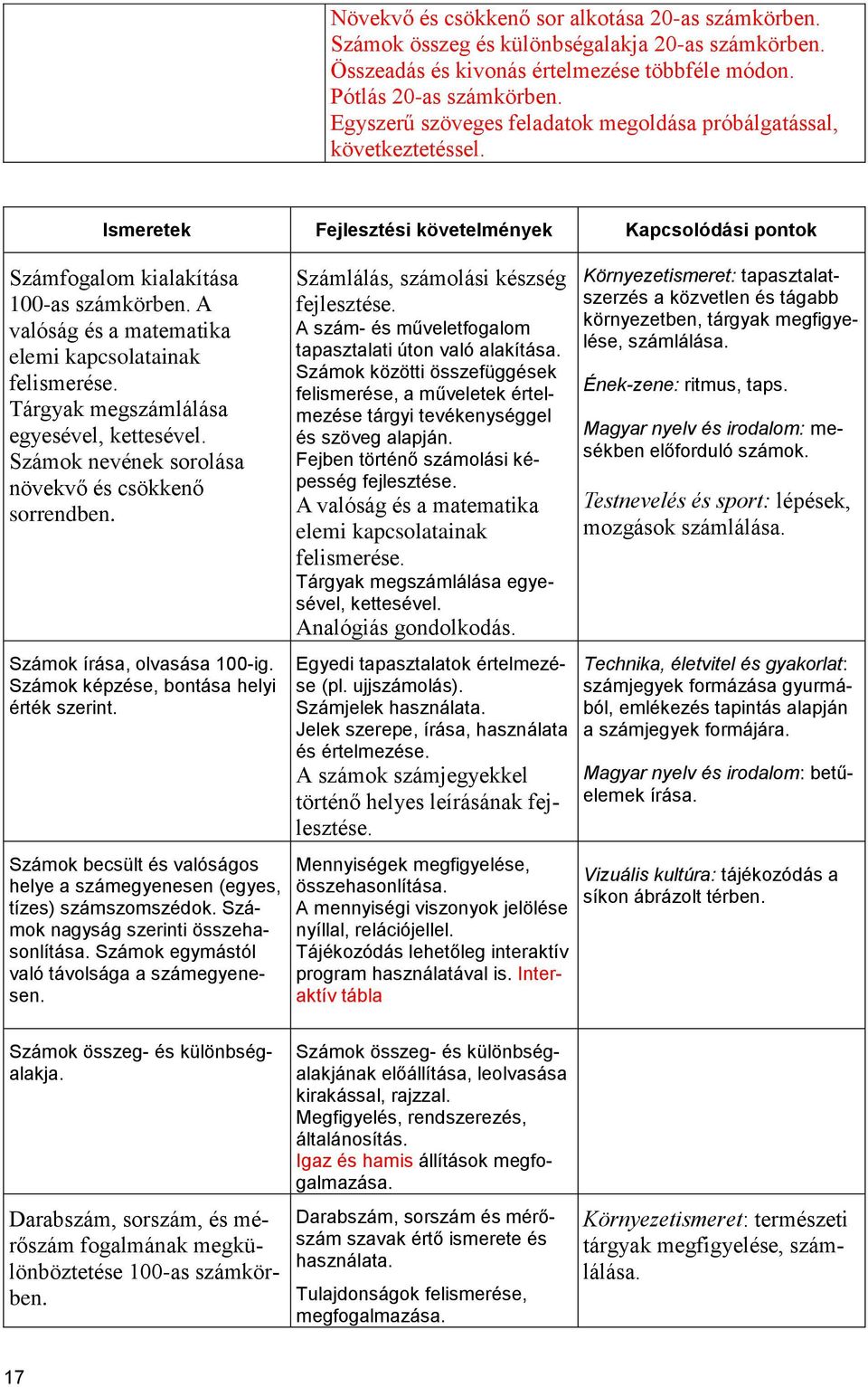 A valóság és a matematika elemi kapcsolatainak felismerése. Tárgyak megszámlálása egyesével, kettesével. Számok nevének sorolása növekvő és csökkenő sorrendben. Számok írása, olvasása 100-ig.