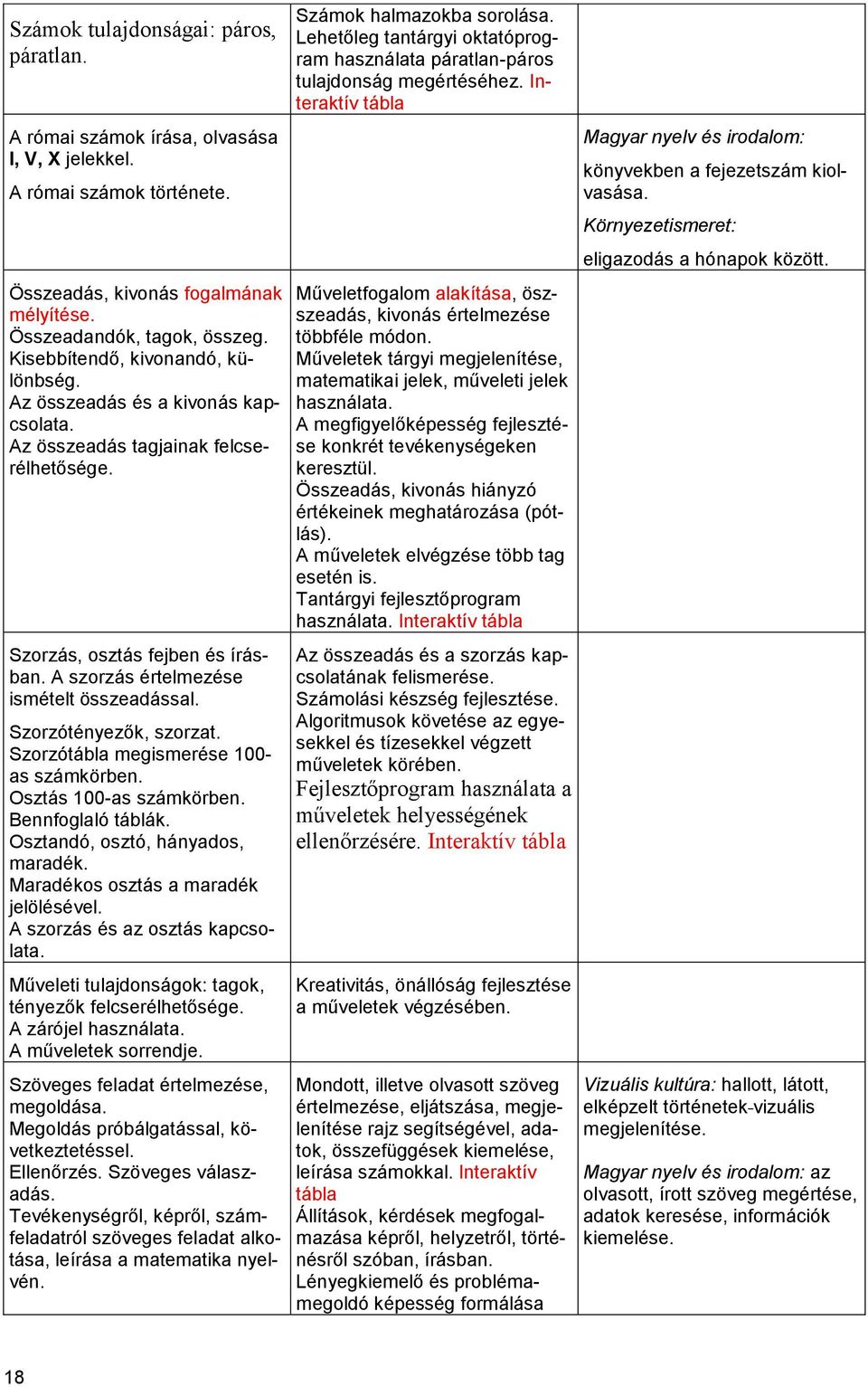 Szorzótényezők, szorzat. Szorzótábla megismerése 100- as számkörben. Osztás 100-as számkörben. Bennfoglaló táblák. Osztandó, osztó, hányados, maradék. Maradékos osztás a maradék jelölésével.