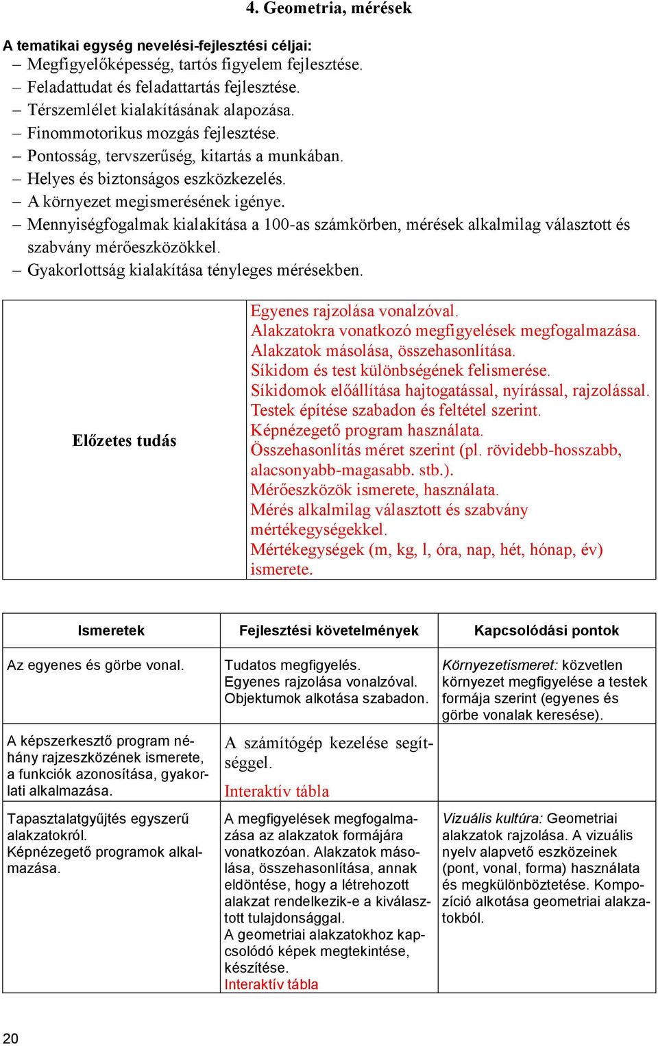 Mennyiségfogalmak kialakítása a 100-as számkörben, mérések alkalmilag választott és szabvány mérőeszközökkel. Gyakorlottság kialakítása tényleges mérésekben.