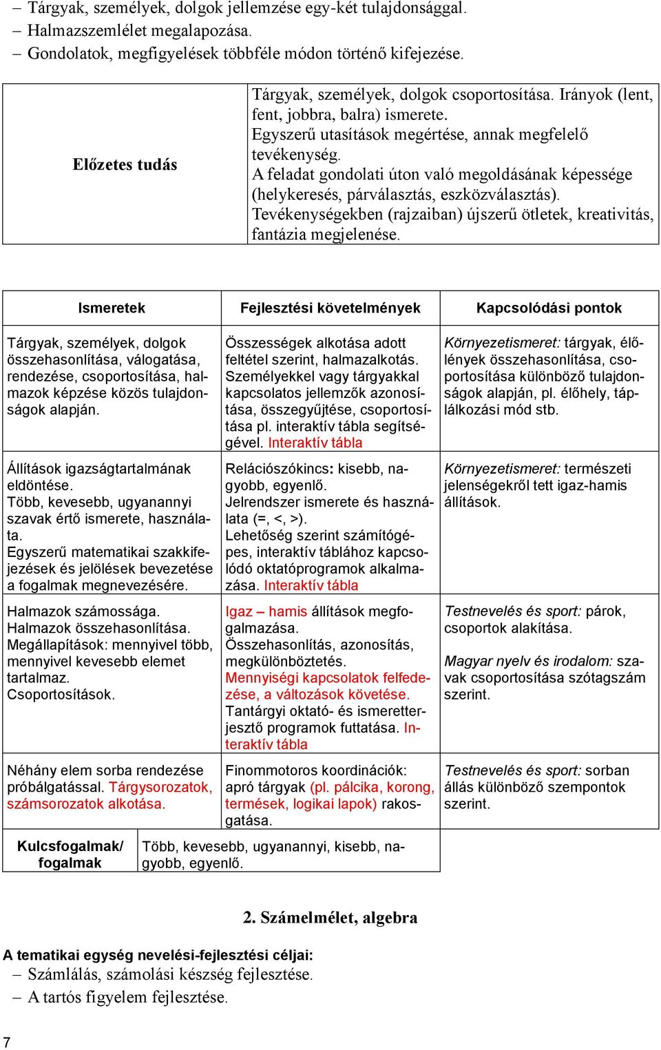 A feladat gondolati úton való megoldásának képessége (helykeresés, párválasztás, eszközválasztás). Tevékenységekben (rajzaiban) újszerű ötletek, kreativitás, fantázia megjelenése.