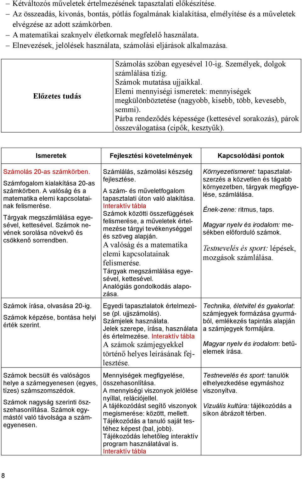 Személyek, dolgok számlálása tízig. Számok mutatása ujjaikkal. Elemi mennyiségi ismeretek: mennyiségek megkülönböztetése (nagyobb, kisebb, több, kevesebb, semmi).