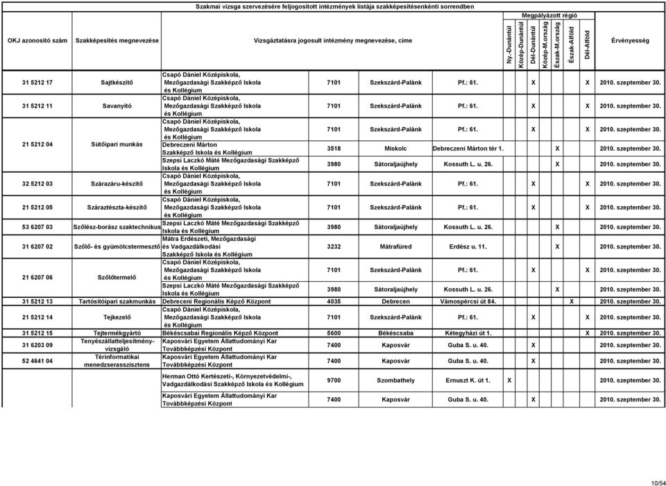 és Csapó Dániel Középiskola, Mezőgazdasági Szakképző Iskola 7101 Szekszárd-Palánk Pf.: 61. X X 2010. szeptember 30.