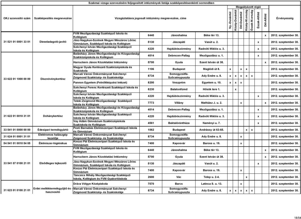 Jász-Nagykun-Szolnok Megyei Mészáros Lőrinc Gimnázium, Szakképző Iskola és 5130 Jászapáti Vasút u. 2. x 2012. szeptember 30.