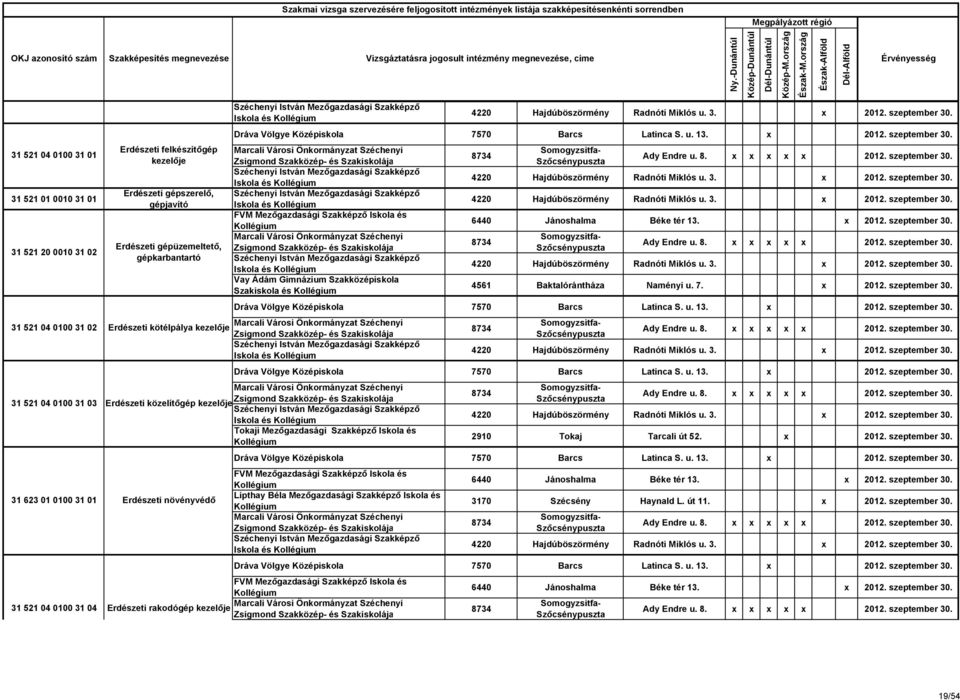 31 521 20 0010 31 02 Erdészeti gépüzemeltető, gépkarbantartó Iskola és Vay Ádám Gimnázium Szakközépiskola Szakiskola és 4561 Baktalórántháza Naményi u. 7. x 2012. szeptember 30.