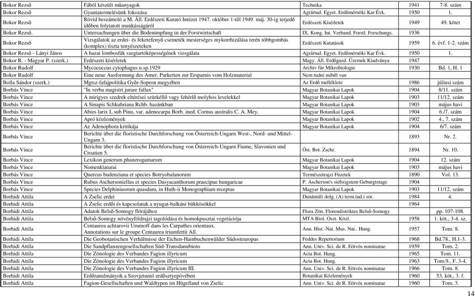 Untersuchungen über die Bodenimpfung in der Forstwirtschaft IX. Kong. Int. Verband. Forstl. Forschungs.