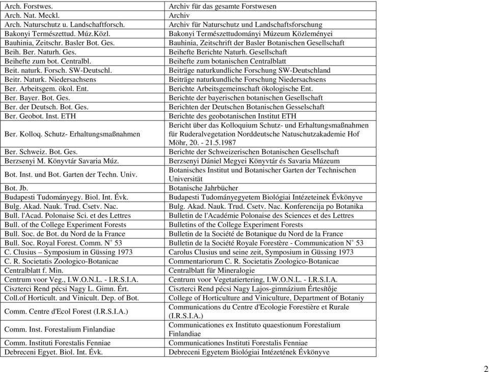 Gesellschaft Beihefte zum bot. Centralbl. Beihefte zum botanischen Centralblatt Beit. naturk. Forsch. SW-Deutschl. Beiträge naturkundliche Forschung SW-Deutschland Beitr. Naturk.
