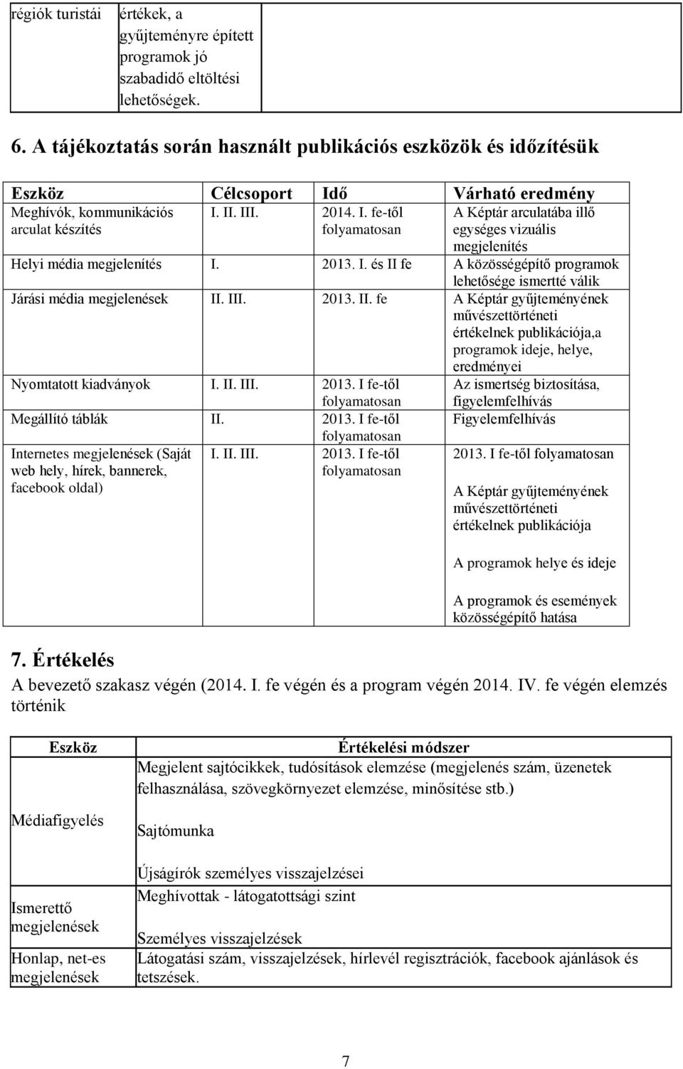 2013. I. és II fe A közösségépítő programok lehetősége ismertté válik Járási média megjelenések II. III. 2013. II. fe A Képtár gyűjteményének művészettörténeti értékelnek publikációja,a programok ideje, helye, eredményei Nyomtatott kiadványok I.