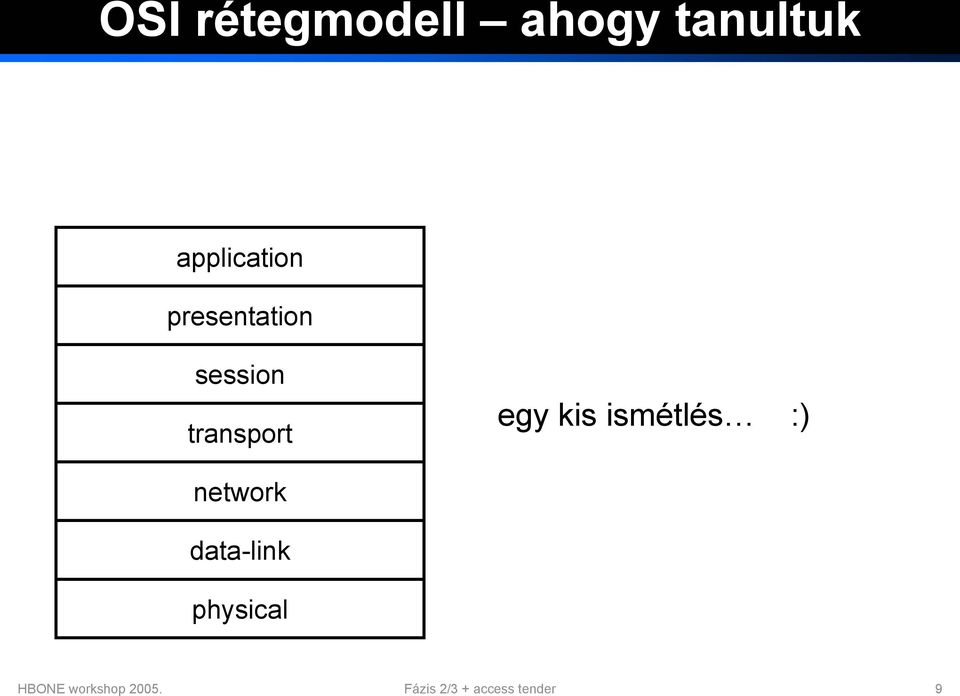 ismétlés :) network data-link physical