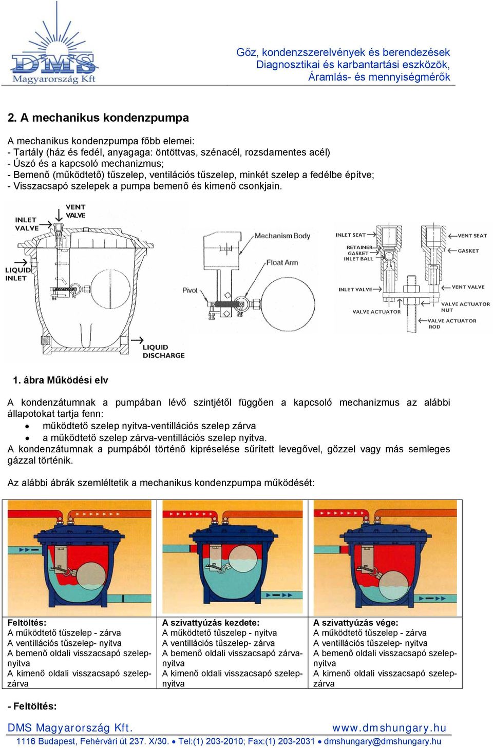 ábra Működési elv A kondenzátumnak a pumpában lévő szintjétől függően a kapcsoló mechanizmus az alábbi állapotokat tartja fenn: működtető szelep nyitva-ventillációs szelep zárva a működtető szelep