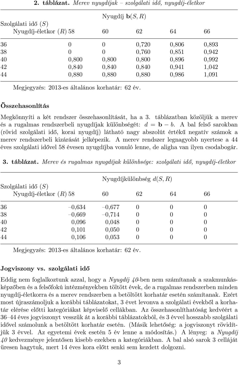 Megjegyzés: 2013-es általános korhatár: 62 év. Összehasonlítás Megkönnyíti a két rendszer összehasonlítását, ha a 3.