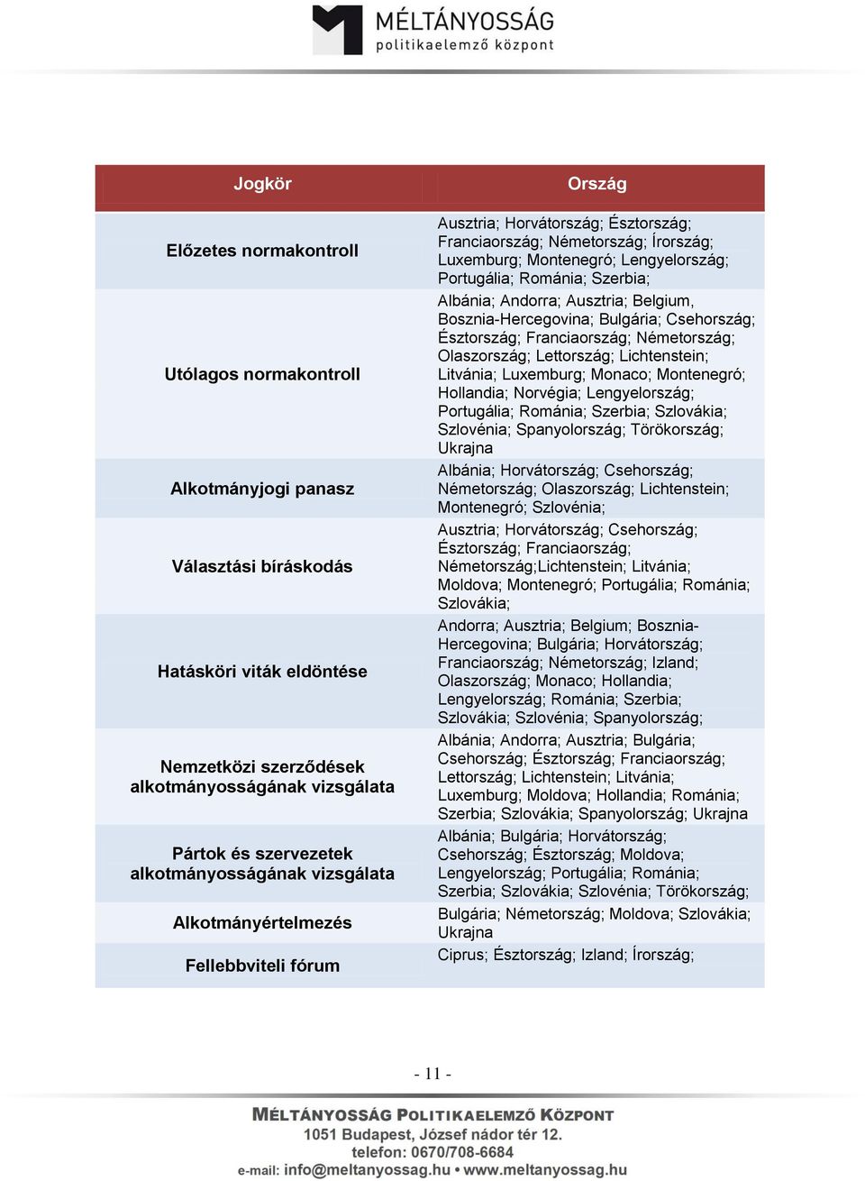 Portugália; Románia; Szerbia; Albánia; Andorra; Ausztria; Belgium, Bosznia-Hercegovina; Bulgária; Csehország; Észtország; Franciaország; Németország; Olaszország; Lettország; Lichtenstein; Litvánia;