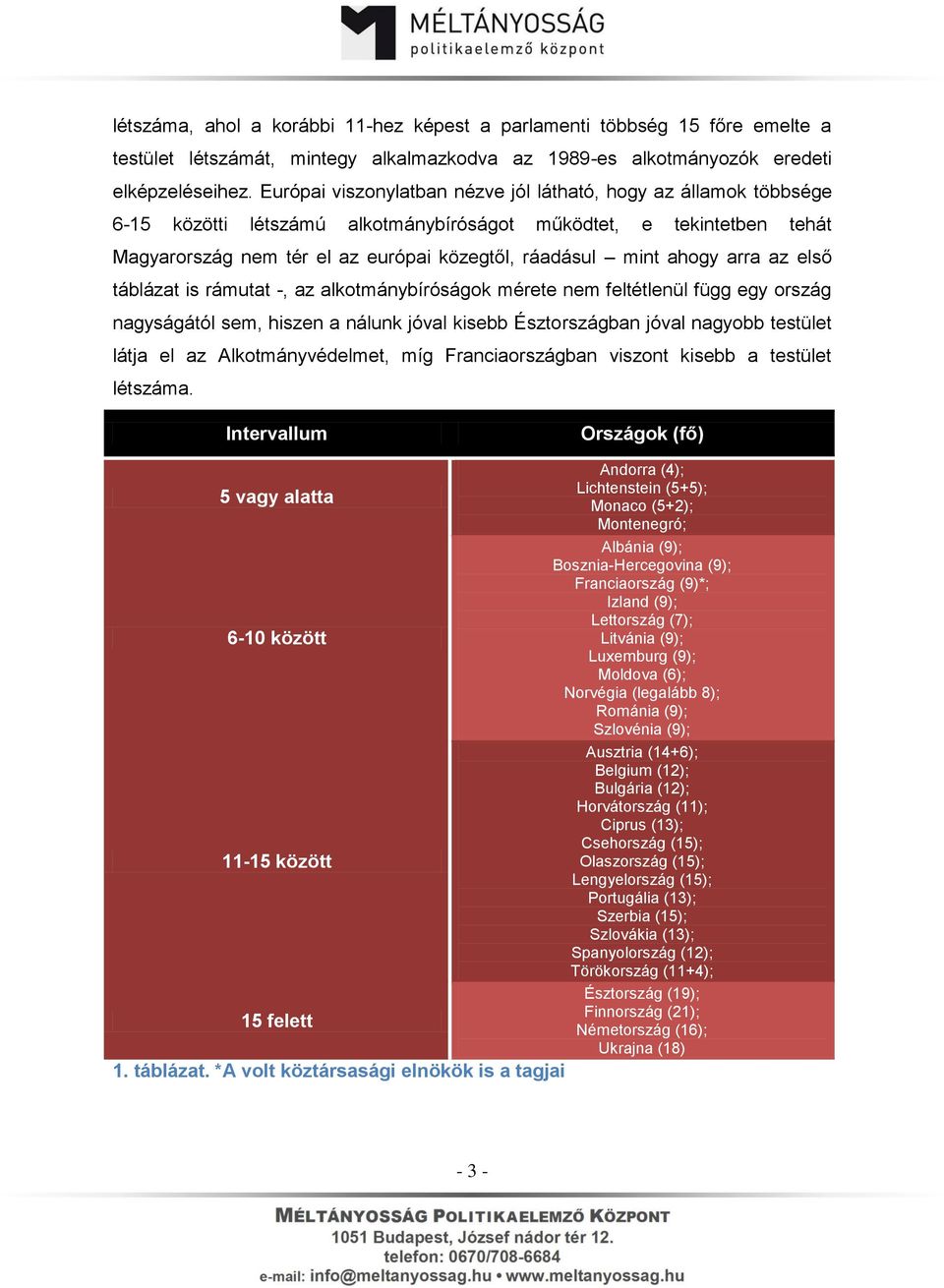 ahogy arra az első táblázat is rámutat -, az alkotmánybíróságok mérete nem feltétlenül függ egy ország nagyságától sem, hiszen a nálunk jóval kisebb Észtországban jóval nagyobb testület látja el az