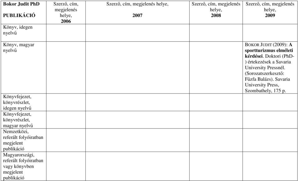 magyar nyelv Nemzetközi, referált folyóiratban Magyarországi, referált folyóiratban vagy könyvben BOKOR JUDIT (2009): A sportturizmus