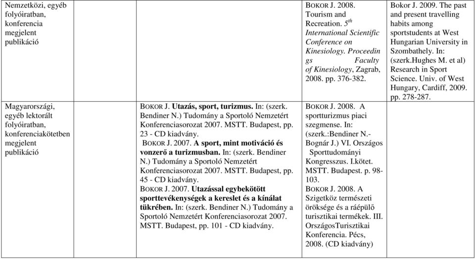 ) Tudomány a Sportoló Nemzetért Konferenciasorozat 2007. MSTT. Budapest, pp. 45 - CD kiadvány. BOKOR J. 2007. Utazással egybekötött sporttevékenységek a kereslet és a kínálat tükrében. In: (szerk.