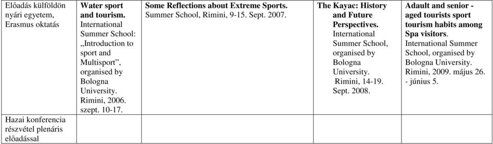 Some Reflections about Extreme Sports. Summer School, Rimini, 9-15. Sept. 2007. The Kayac: History and Future Perspectives.