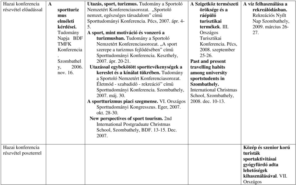 Tudomány a Sportoló Nemzetért Konferenciasorozat. A sport szerepe a turizmus fejldésében cím Sporttudományi Konferencia. Keszthely, 2007. ápr. 20-21.