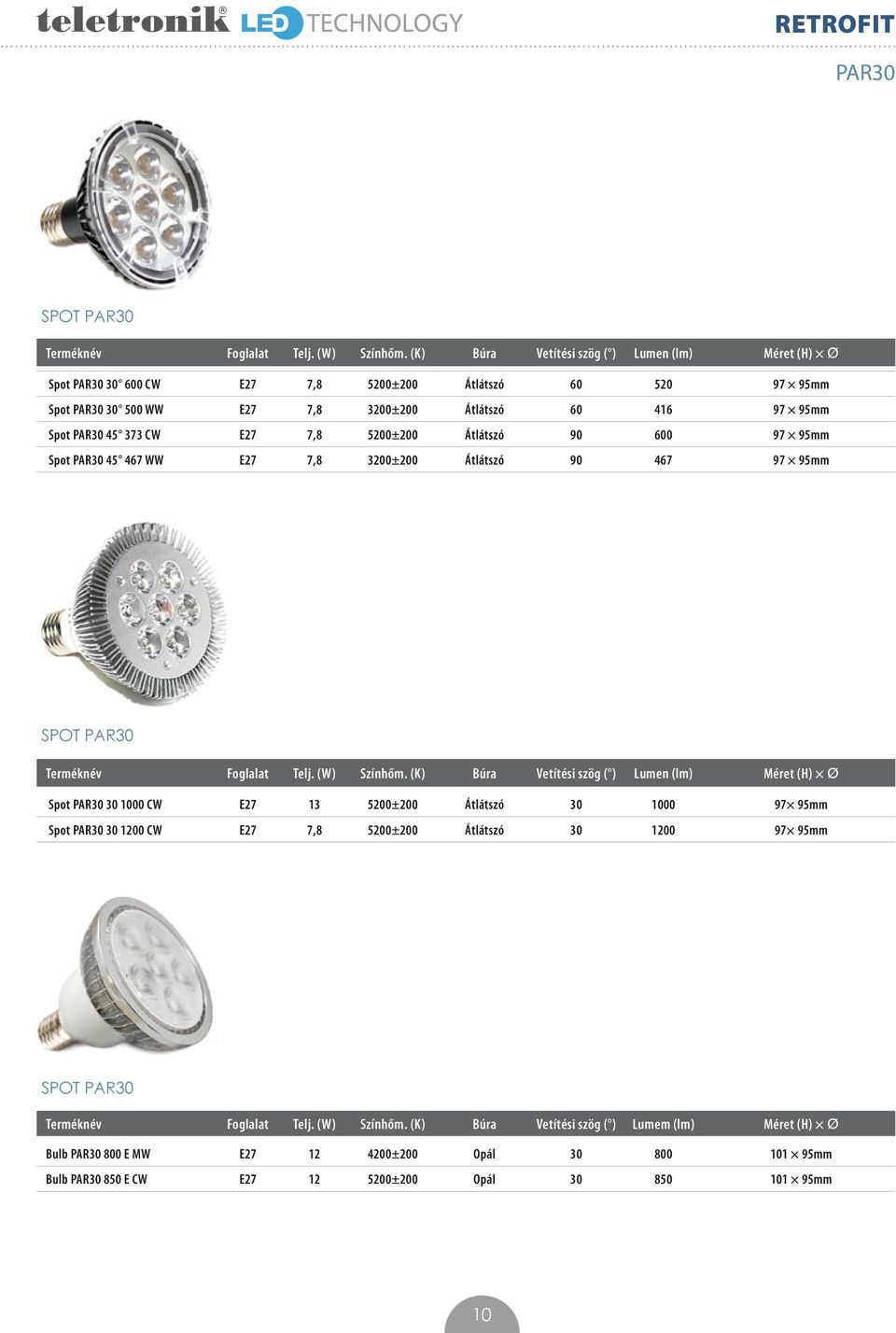 7,8 5200±200 Átlátszó 90 600 97 95mm Spot PAR30 45 467 WW E27 7,8 3200±200 Átlátszó 90 467 97 95mm Spot PAR30 Terméknév Foglalat Telj. (W) Színhőm.