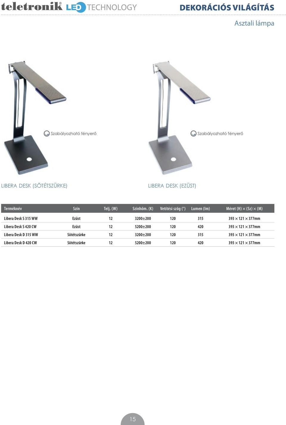 (K) Vetítési szög ( ) Lumen (lm) Méret (H) (Sz) (M) Libera Desk S 315 WW Ezüst 12 3200±200 120 315 393 121 377mm