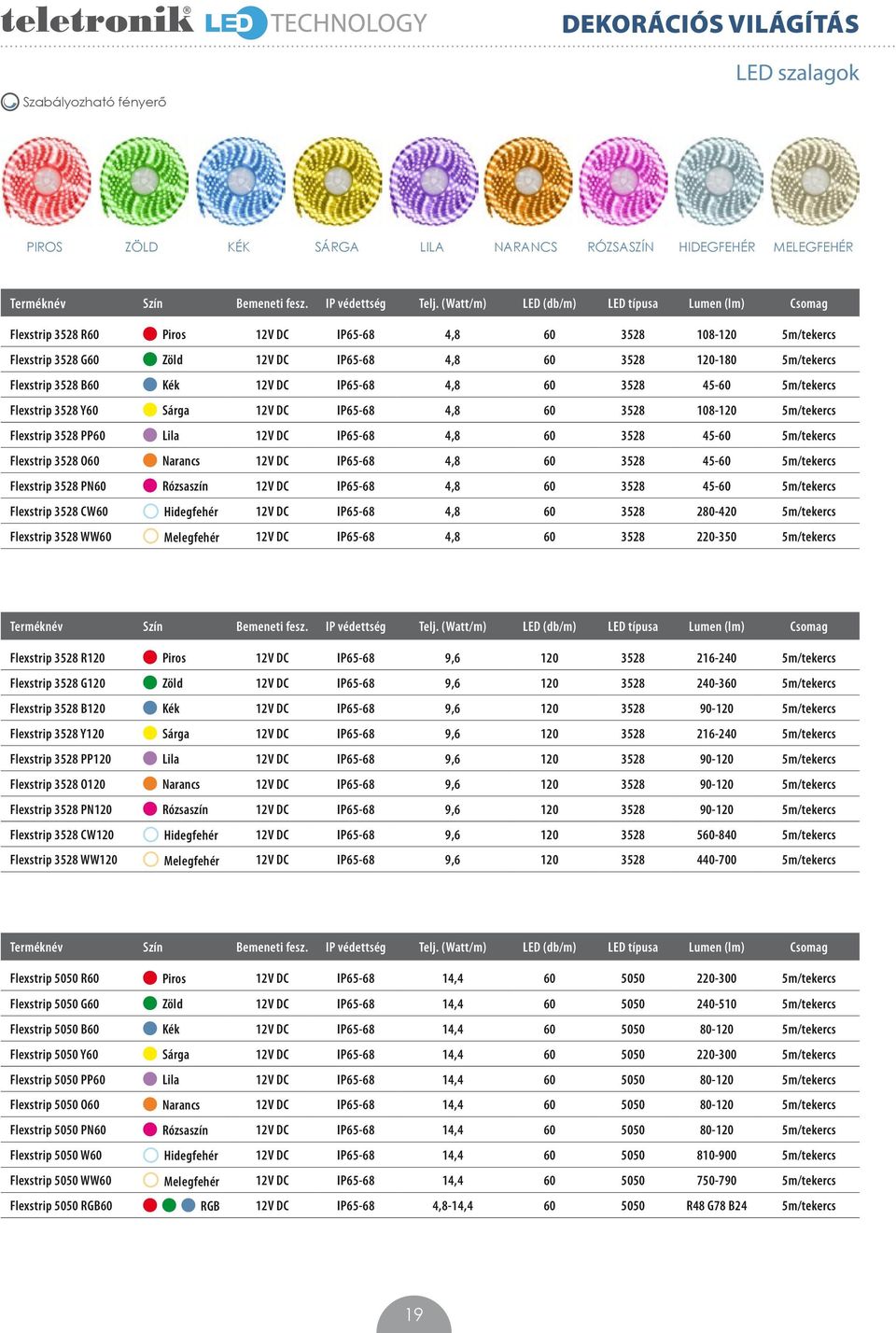 3528 B60 Kék 12V DC IP65-68 4,8 60 3528 45-60 5m/tekercs Flexstrip 3528 Y60 Sárga 12V DC IP65-68 4,8 60 3528 108-120 5m/tekercs Flexstrip 3528 PP60 Lila 12V DC IP65-68 4,8 60 3528 45-60 5m/tekercs