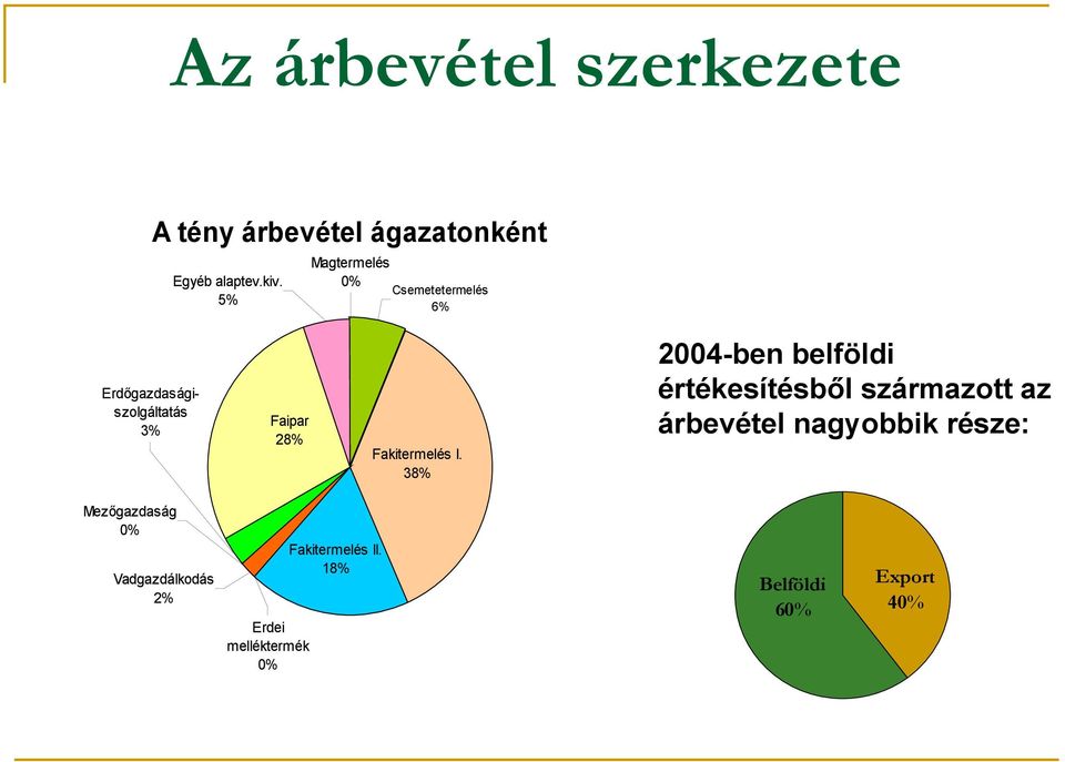 Fakitermelés I.