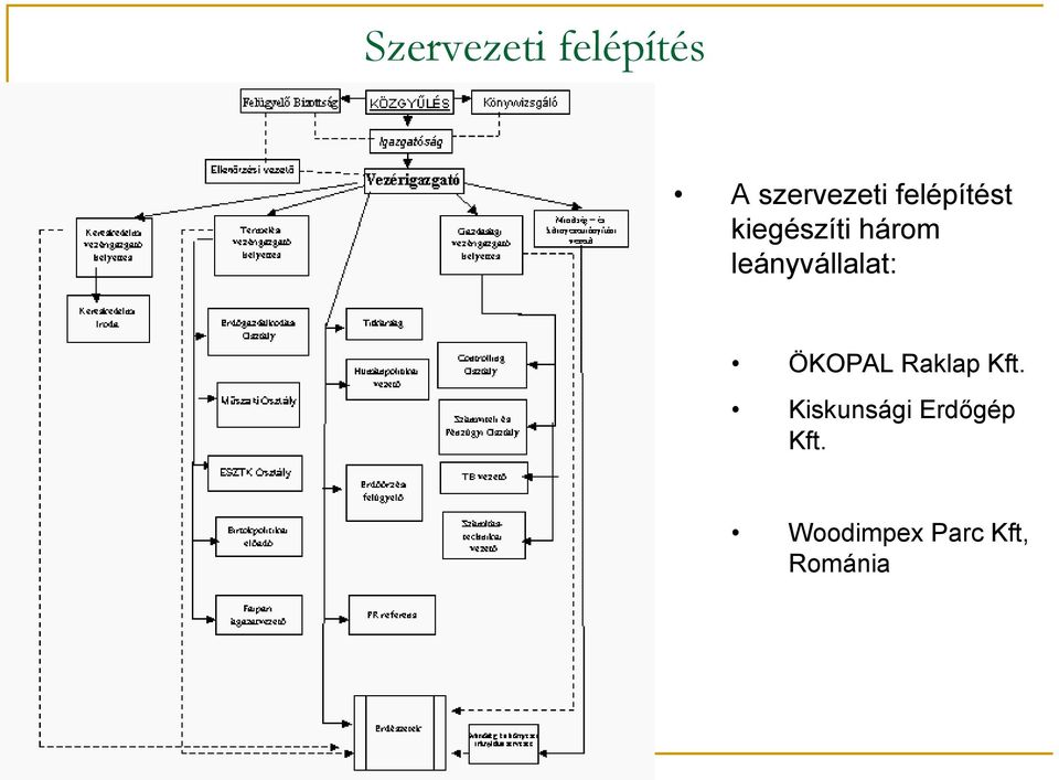 leányvállalat: ÖKOPAL Raklap Kft.