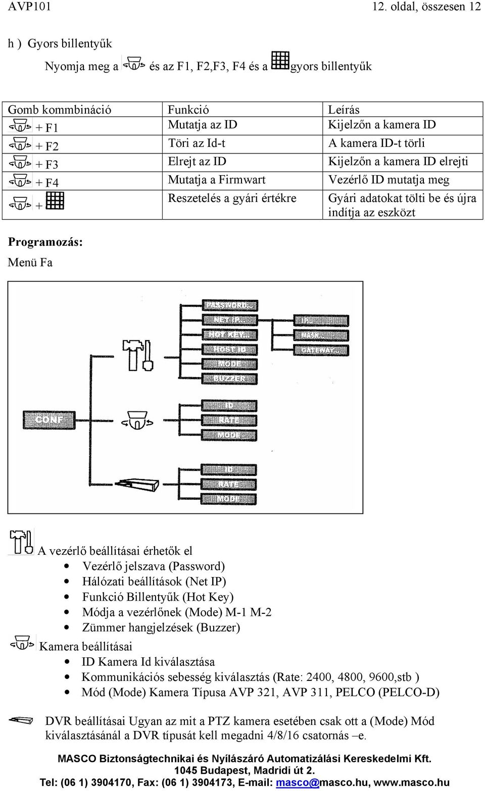 törli + F3 Elrejt az ID Kijelzőn a kamera ID elrejti + F4 Mutatja a Firmwart Vezérlő ID mutatja meg Reszetelés a gyári értékre Gyári adatokat tölti be és újra + indítja az eszközt Programozás: Menü