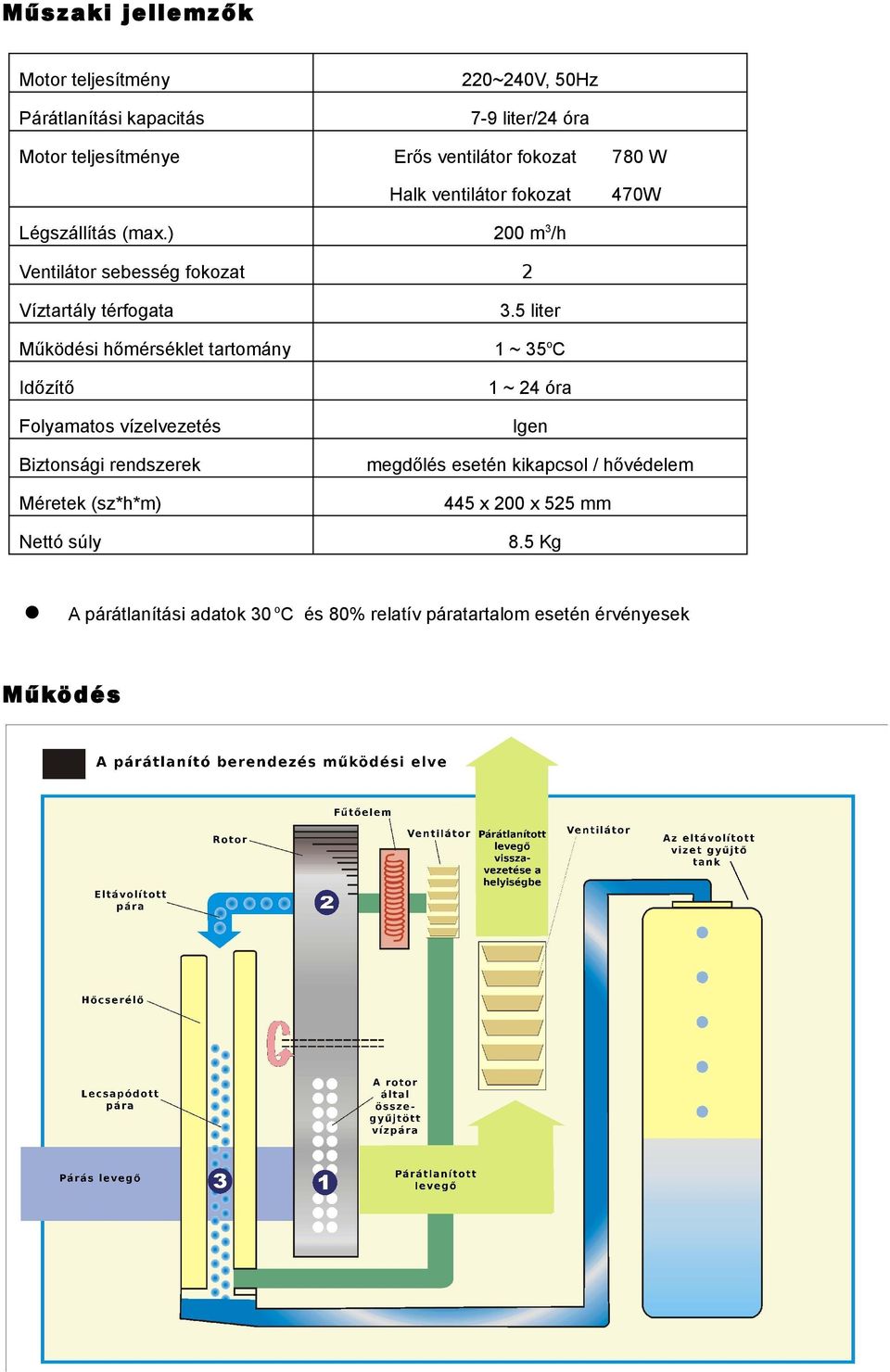 Víztartály térfogata 5 liter Működési hőmérséklet tartomány 1 ~ 35oC Időzítő Folyamatos vízelvezetés Biztonsági rendszerek Méretek