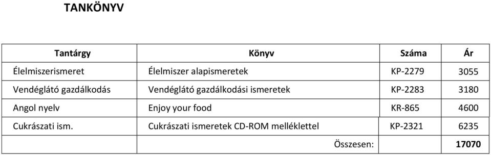 gazdálkodási ismeretek KP-2283 3180 Angol nyelv Enjoy your food KR-865