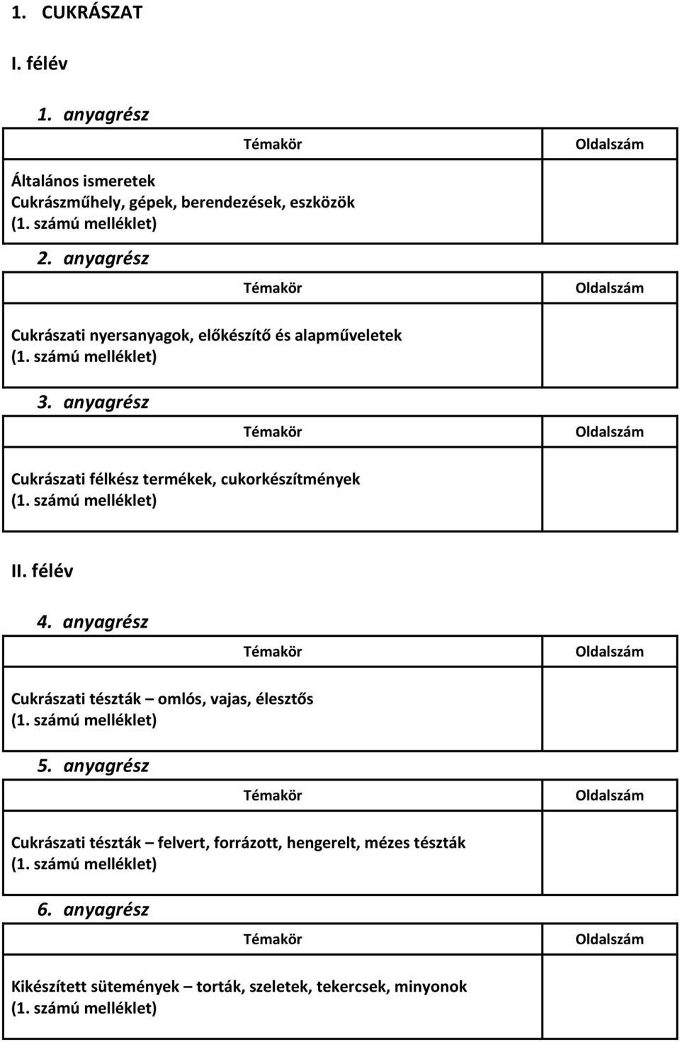 számú melléklet) Cukrászati félkész termékek, cukorkészítmények (1.