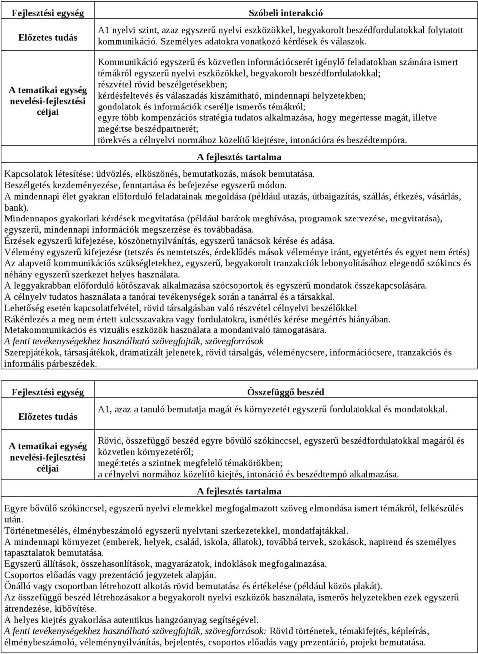 A tematikai egység nevelési-fejlesztési céljai Kommunikáció egyszerű és közvetlen információcserét igénylő feladatokban számára ismert témákról egyszerű nyelvi eszközökkel, begyakorolt