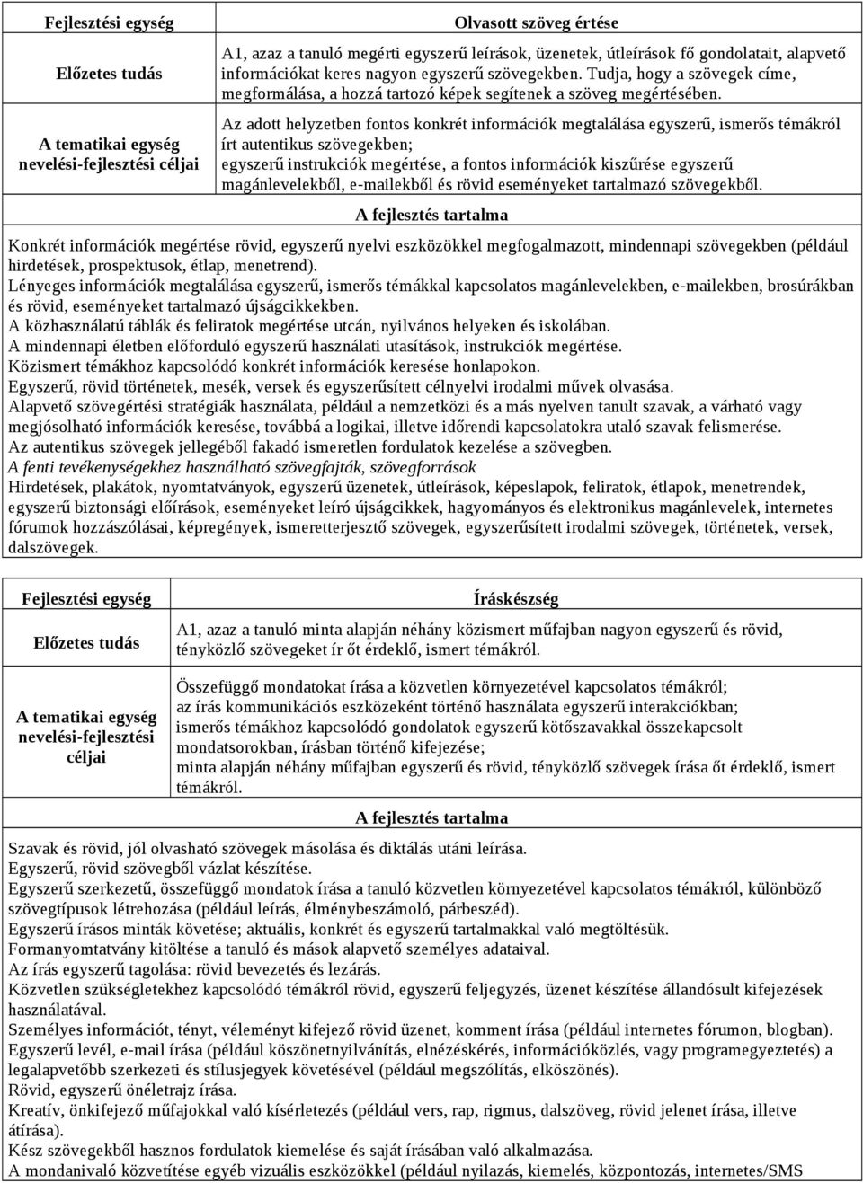 Az adott helyzetben fontos konkrét információk megtalálása egyszerű, ismerős témákról írt autentikus szövegekben; egyszerű instrukciók megértése, a fontos információk kiszűrése egyszerű