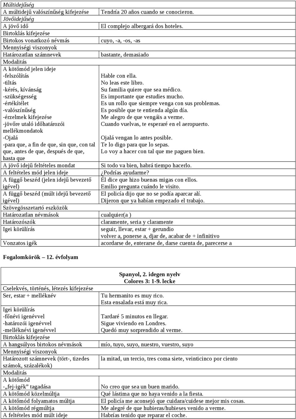 -tiltás No leas este libro. -kérés, kívánság Su familia quiere que sea médico. -szükségesség Es importante que estudies mucho. -értékítélet Es un rollo que siempre venga con sus problemas.