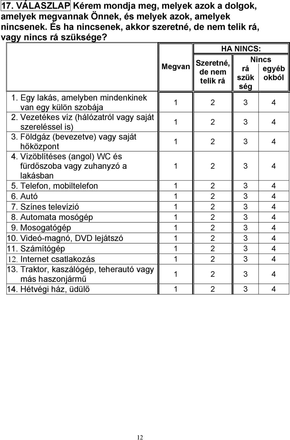 Egy lakás, amelyben mindenkinek van egy külön szobája 2. Vezetékes víz (hálózatról vagy saját szereléssel is) 3. Földgáz (bevezetve) vagy saját hőközpont 4.