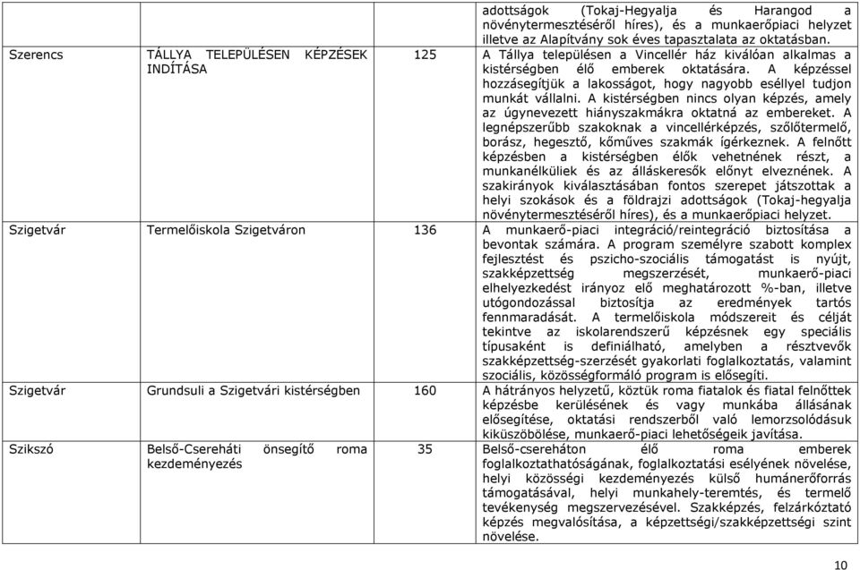A kistérségben nincs olyan képzés, amely az úgynevezett hiányszakmákra oktatná az embereket. A legnépszerűbb szakoknak a vincellérképzés, szőlőtermelő, borász, hegesztő, kőműves szakmák ígérkeznek.