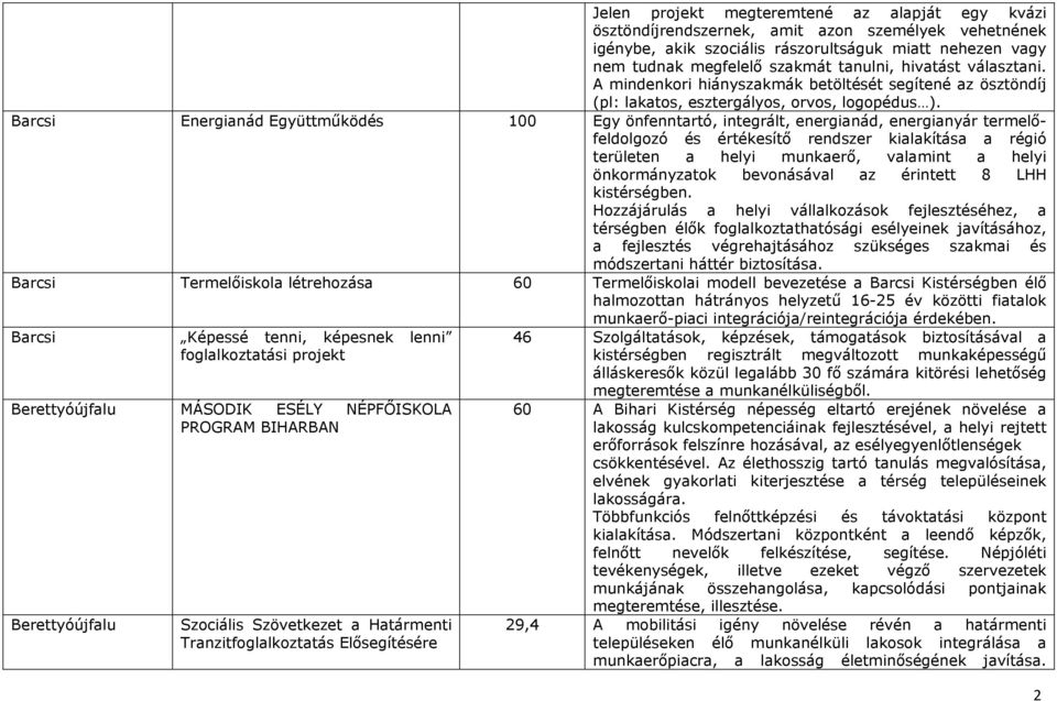 Barcsi Energianád Együttműködés 100 Egy önfenntartó, integrált, energianád, energianyár termelőfeldolgozó és értékesítő rendszer kialakítása a régió területen a helyi munkaerő, valamint a helyi