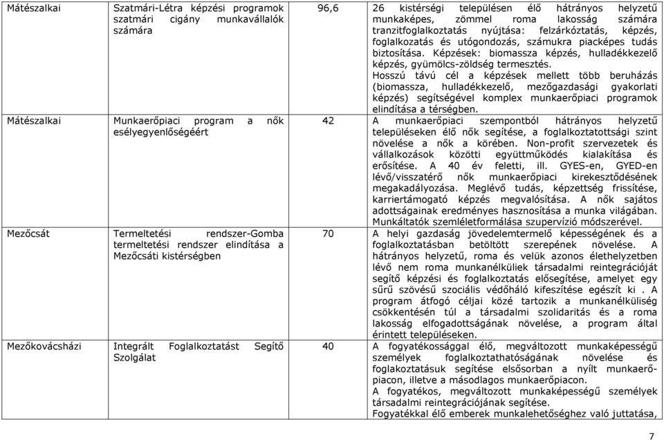 tranzitfoglalkoztatás nyújtása: felzárkóztatás, képzés, foglalkozatás és utógondozás, számukra piacképes tudás biztosítása.