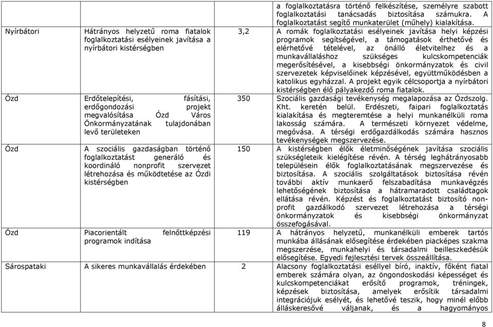 felnőttképzési programok indítása a foglalkoztatásra történő felkészítése, személyre szabott foglalkoztatási tanácsadás biztosítása számukra.