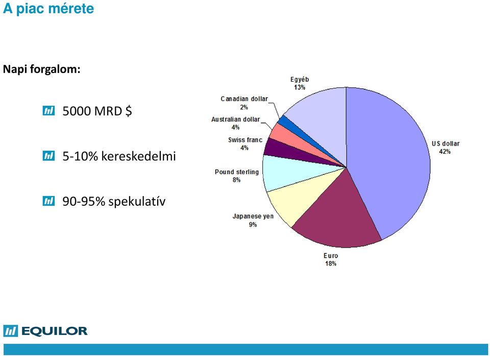 5-10% kereskedelmi