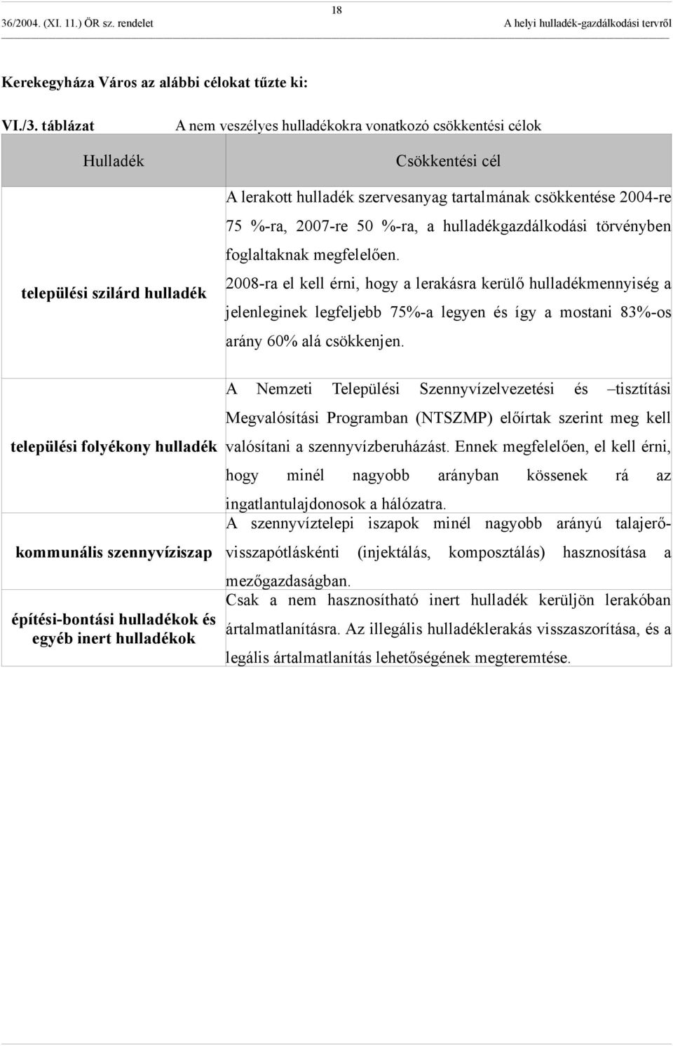 törvényben foglaltaknak megfelelően. 2008-ra el kell érni, hogy a lerakásra kerülő mennyiség a jelenleginek legfeljebb 75%-a legyen és így a mostani 83%-os arány 60% alá csökkenjen.