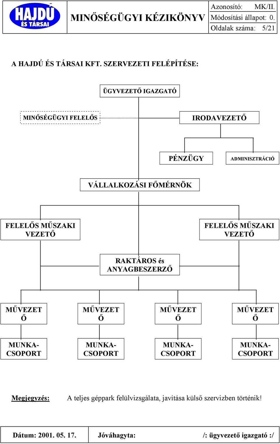 VÁLLALKOZÁSI FŐMÉRNÖK FELELŐS MŰSZAKI VEZETŐ FELELŐS MŰSZAKI VEZETŐ RAKTÁROS és ANYAGBESZERZŐ MŰVEZET Ő